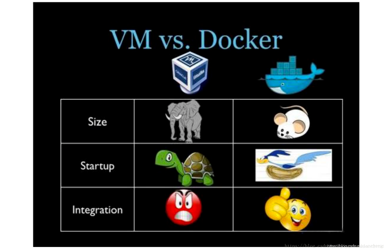 Docker与VM虚拟机的区别以及Docker的特点_vmware vs docker 跑分-CSDN博客