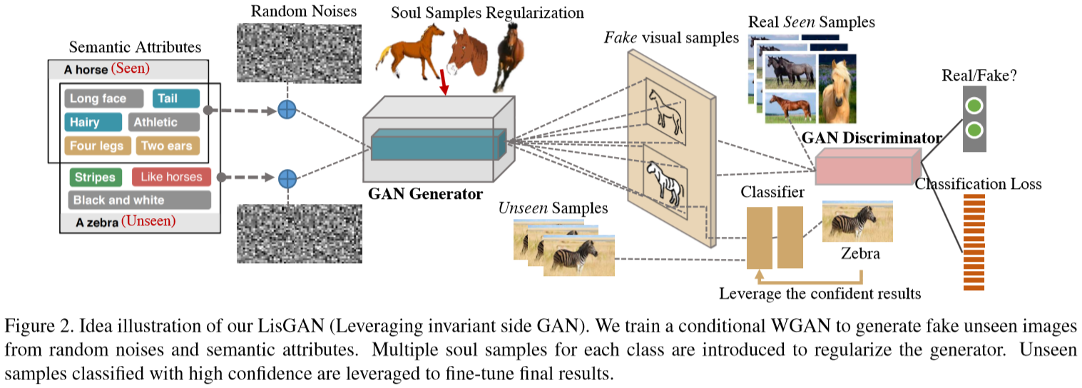 Toward Convolutional Blind Denoising Of Real Photographs（CBDNet ...