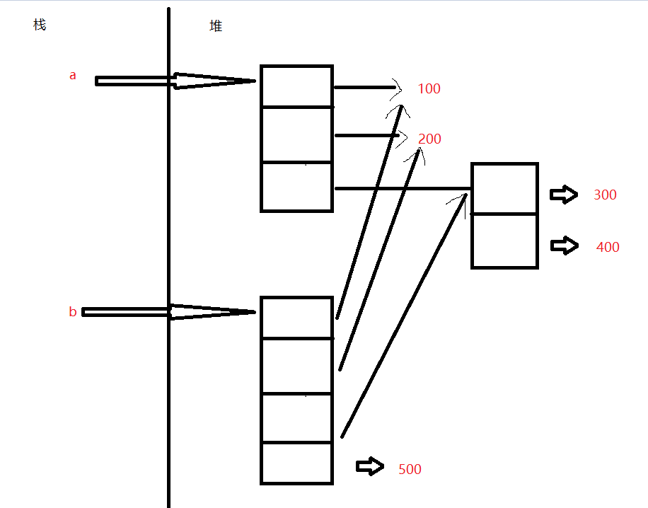 Python深拷贝浅拷贝区别_python的copy和clone-CSDN博客