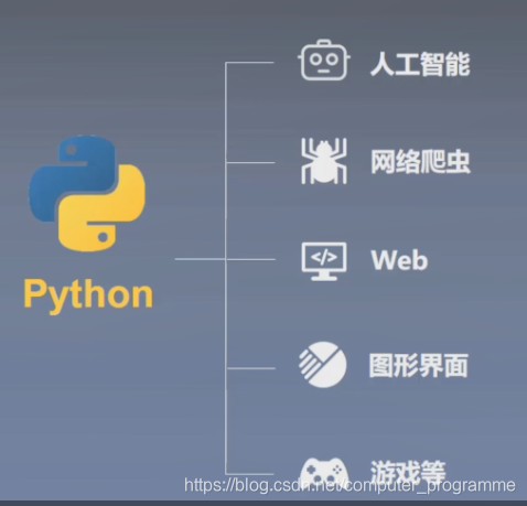 python的主要应用领域