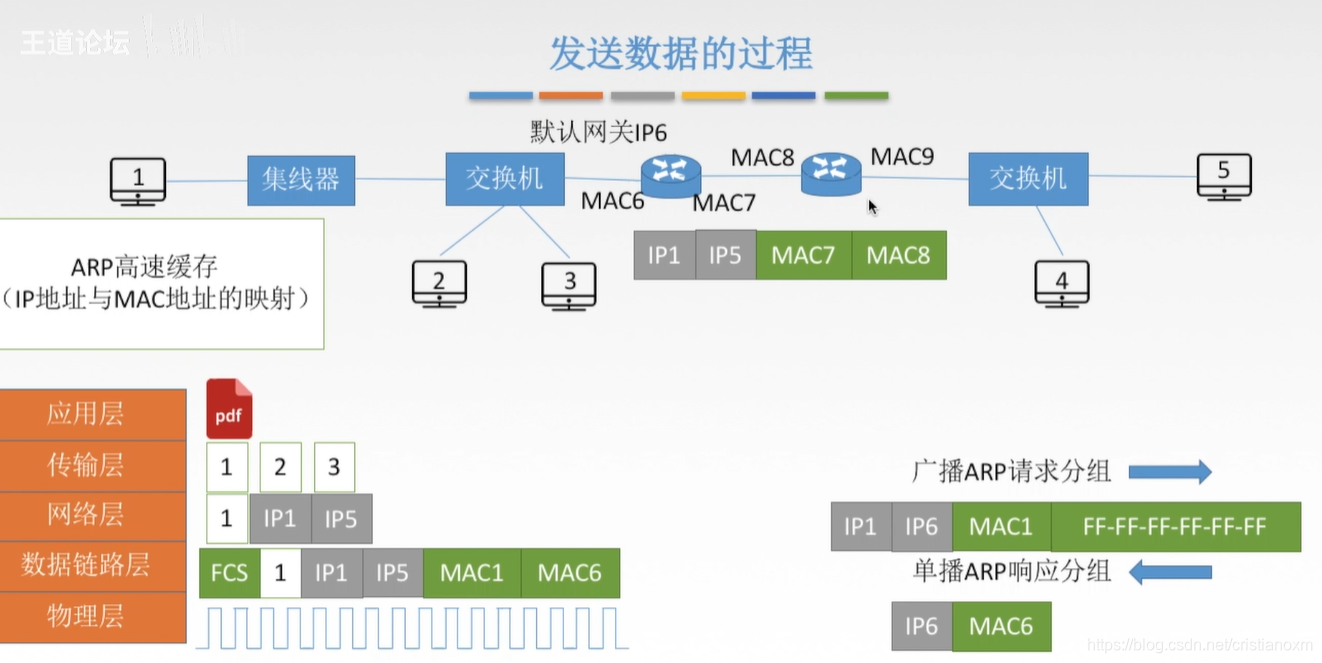 向5号机发送数据【1】