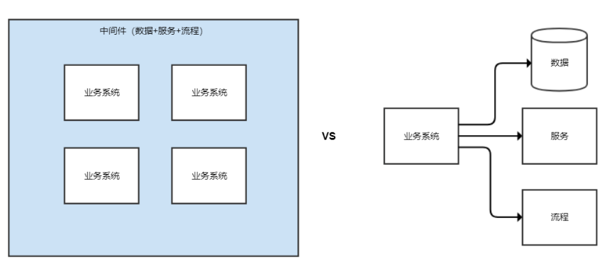 互联网架构：常用基础中间件介绍