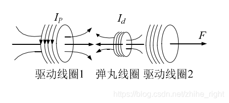 技术图片