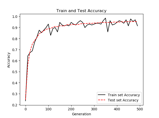 报错：TypeError: display_result() missing 2 required positional arguments ...