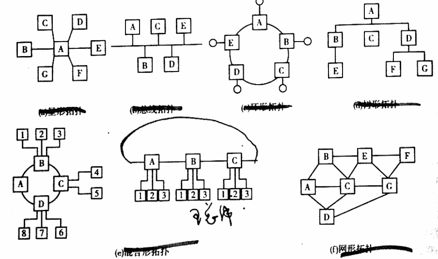 自考系列-4741计算机网络原理1