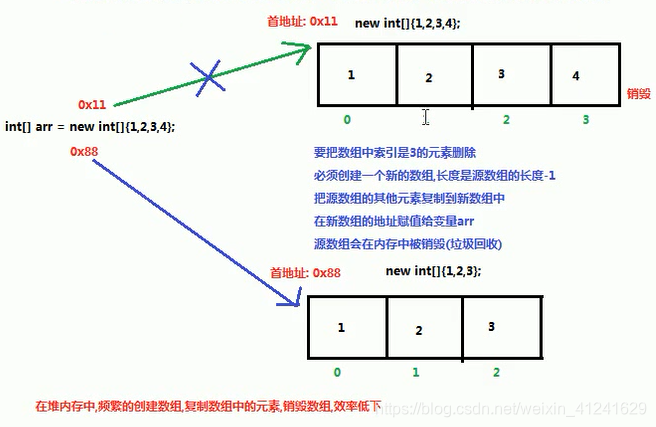 構造体の配列