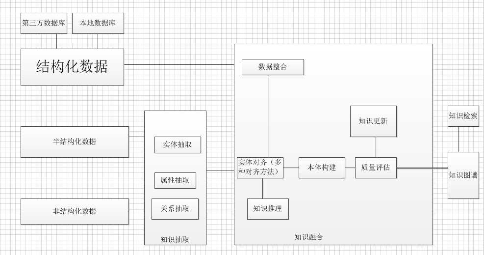 知识图谱架构图