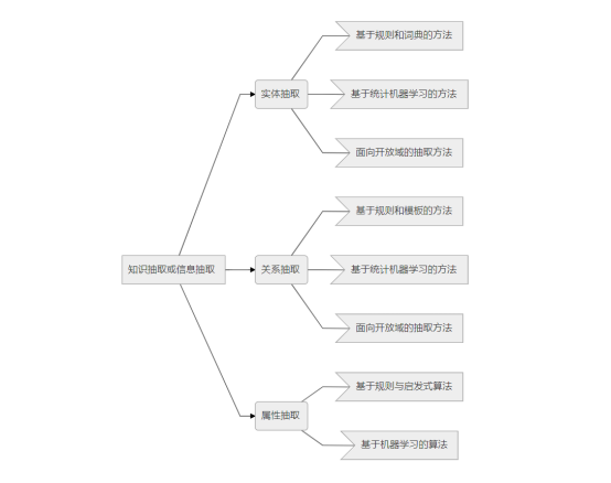 引用其他作者图片