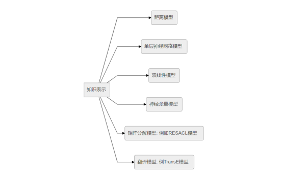 人工智能之知识图谱