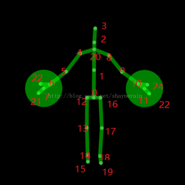 KINECT骨骼关节点对照表_kinect 关节点-CSDN博客