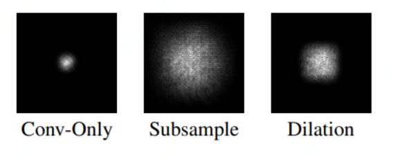 深度学习概念感受野