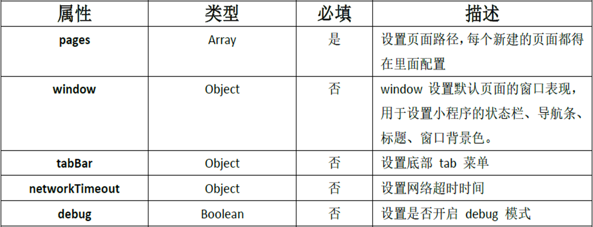 微信小程序 配置文件详解 Pages Js逻辑层配置 阿珊和她的猫的博客 Csdn博客