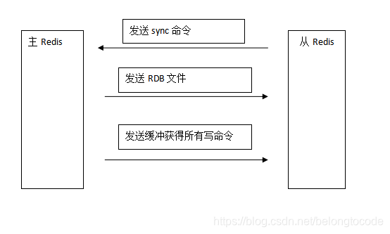 [外链图片转存失败,源站可能有防盗链机制,建议将图片保存下来直接上传(img-QjsHdZRC-1579258579040)(file:///C:\Users\ADMINI~1\AppData\Local\Temp\ksohtml11896\wps43.png)]