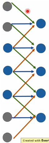 李宏毅学习笔记25.Unsupervised Learning.03: Deep Auto-encoder_reference: hinton ...