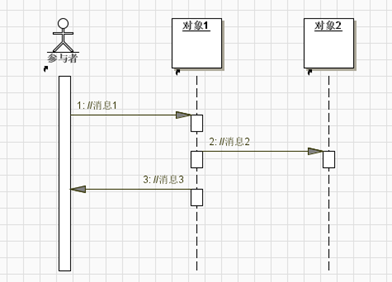 [外链图片转存失败,源站可能有防盗链机制,建议将图片保存下来直接上传(img-NKFjtLMz-1579259958177)(C:\Users\lenovo\AppData\Roaming\Typora\typora-user-images\image-20200117191156185.png)]