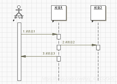 [外链图片转存失败,源站可能有防盗链机制,建议将图片保存下来直接上传(img-NKFjtLMz-1579259958177)(C:\Users\lenovo\AppData\Roaming\Typora\typora-user-images\image-20200117191156185.png)]