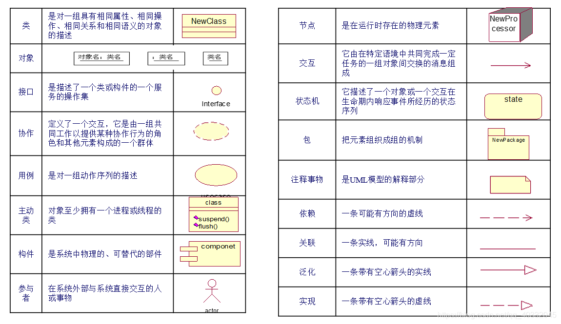 UML概述及UML图详解