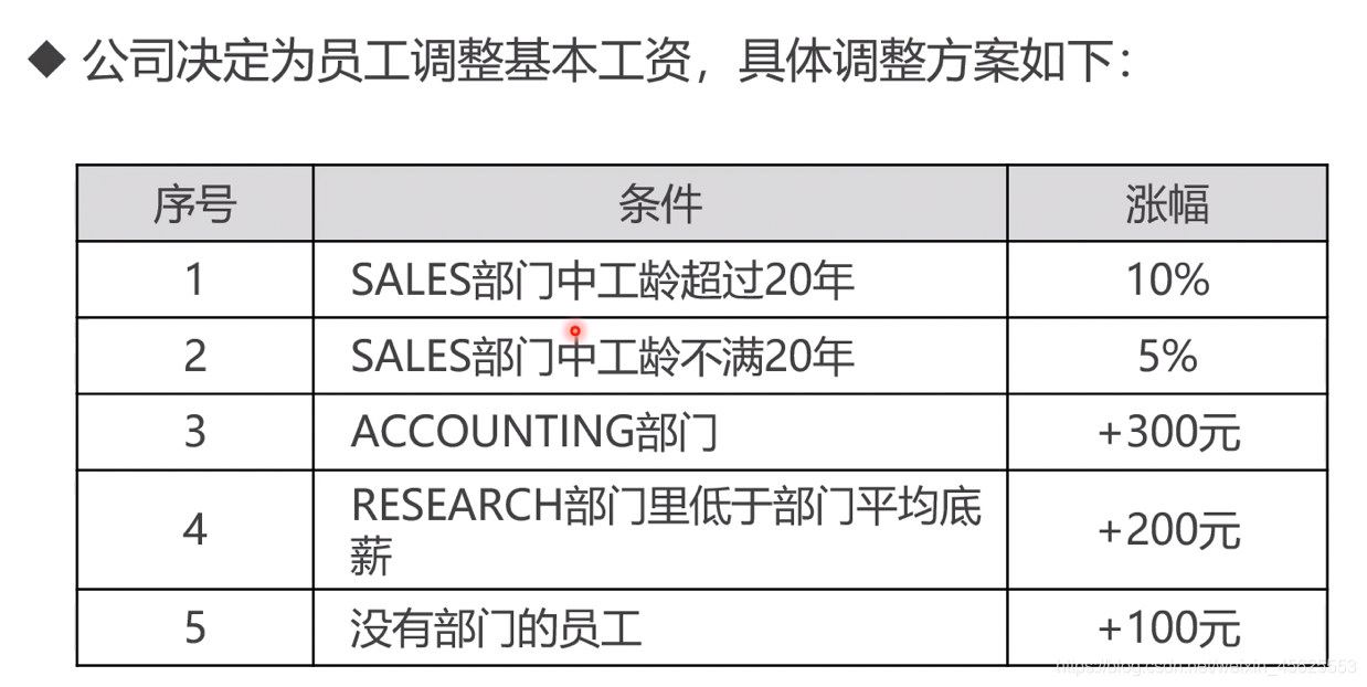 [外链图片转存失败,源站可能有防盗链机制,建议将图片保存下来直接上传(img-u9C8ntOp-1579260629599)(./_image/2020-01-15-13-16-03.png)]