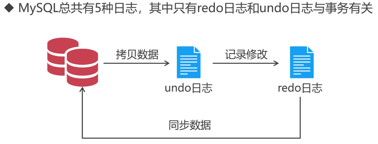 [外链图片转存失败,源站可能有防盗链机制,建议将图片保存下来直接上传(img-mL1ZQbDz-1579261137144)(./_image/2020-01-15-17-08-59.png)]