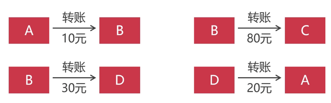 [外链图片转存失败,源站可能有防盗链机制,建议将图片保存下来直接上传(img-DjVehDwM-1579261137146)(./_image/2020-01-15-17-51-40.png)]
