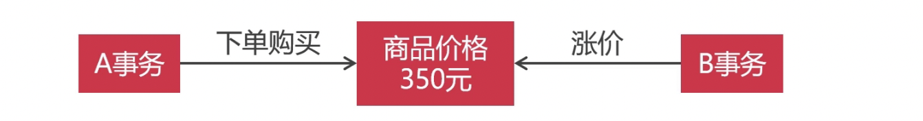 [外链图片转存失败,源站可能有防盗链机制,建议将图片保存下来直接上传(img-Ipl4Xzby-1579261137153)(./_image/2020-01-16-00-57-24.png)]