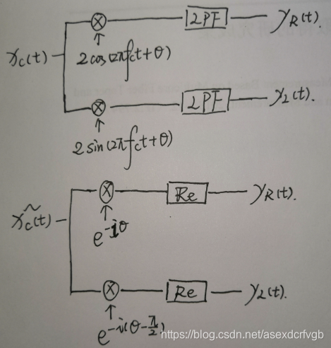 IQ调制器