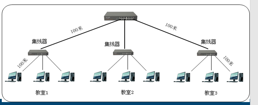 一个更大的冲突域