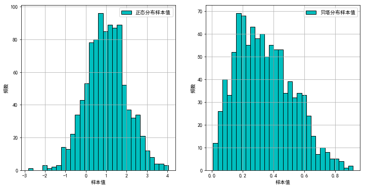 九用matplotlib画直方图和条形图