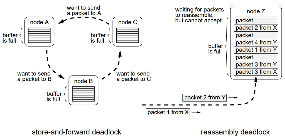 计算机网络复习笔记第四部分--广域网协议（英文版本）_routing:dijkstra鈥檚 algorithm-CSDN博客
