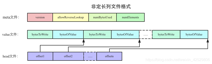 非定长列文件格式