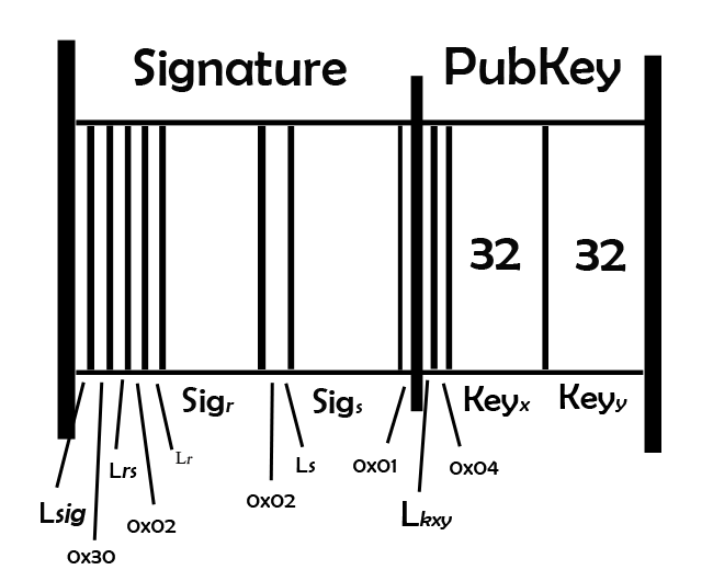 ScriptSig