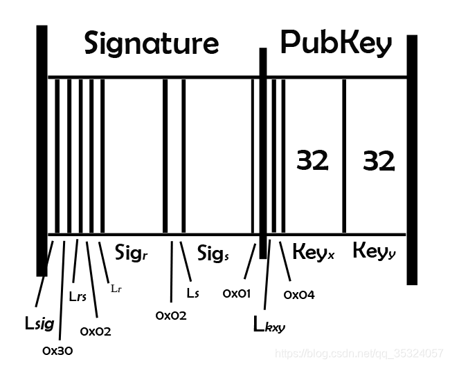 ScriptSig