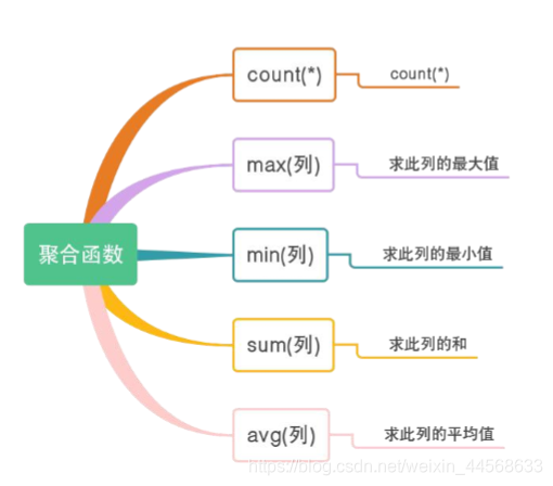 如何建立数据库关系图 watermark,type_ZmFuZ3poZW5naGVpdGk,shadow_10,text_aHR0cHM6Ly9ibG9nLmNzZG4ubmV0L3dlaXhpbl80NDU2ODYzMw==,size_16,color_FFFFFF,t_70