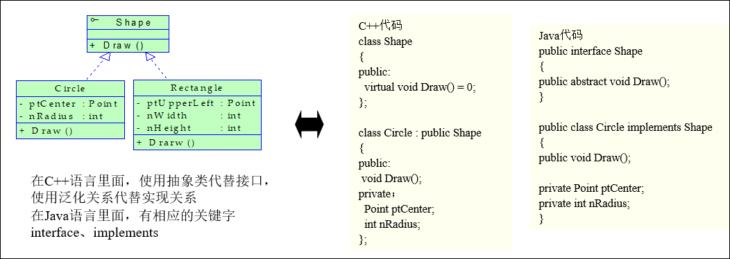 类图的详解-CSDN博客
