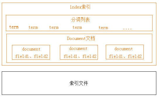 什么叫分词 watermark,type_ZmFuZ3poZW5naGVpdGk,shadow_10,text_aHR0cHM6Ly9ibG9nLmNzZG4ubmV0L3FxXzQ1MTIyMDEw,size_16,color_FFFFFF,t_70