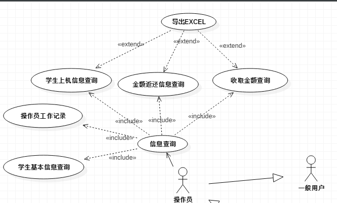 UML用例图关系（Include 和extend）