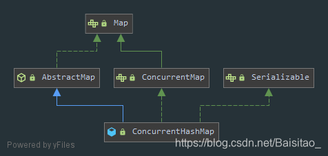 ConcurrencyHashMap
