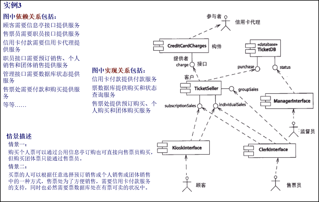 构件图详解