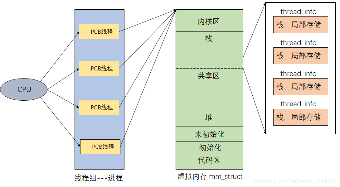 >在这里插入图片描述