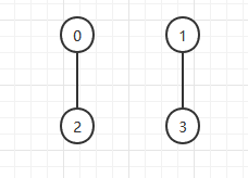 图论——连通分量