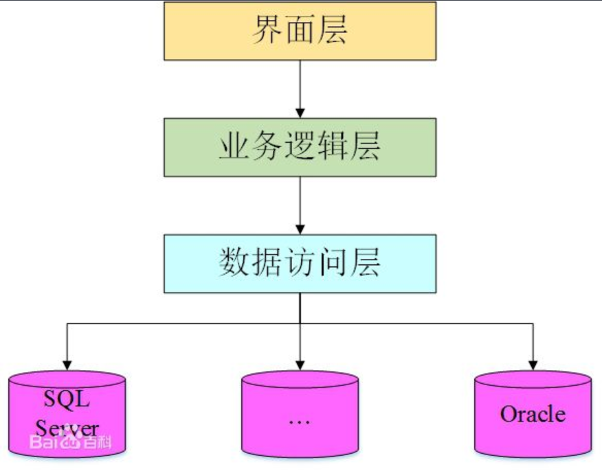 B/S架构及其运行原理