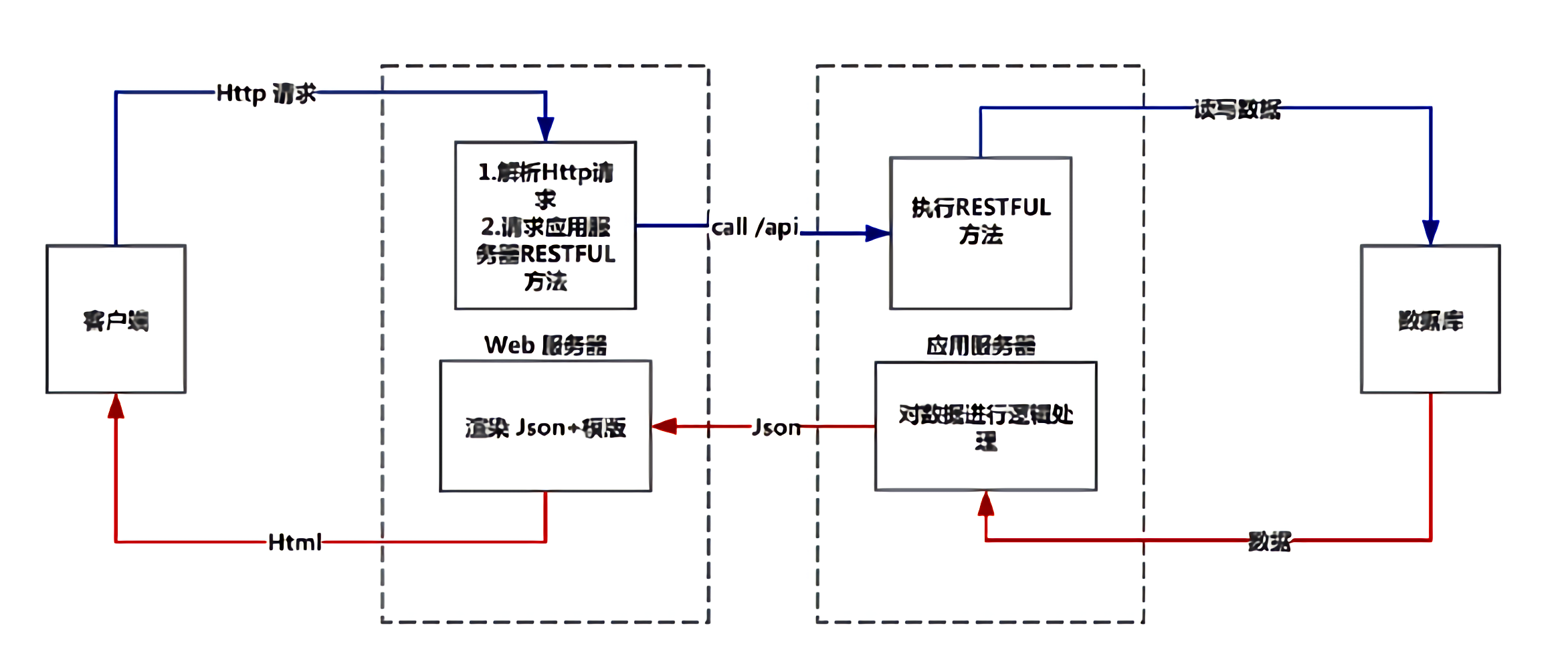 B/S架构及其运行原理