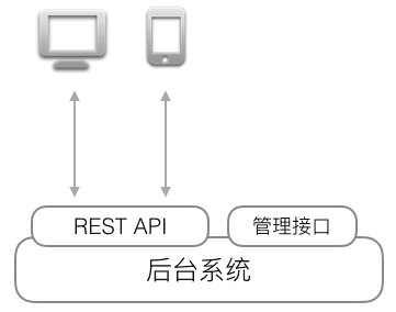 rest图片图片