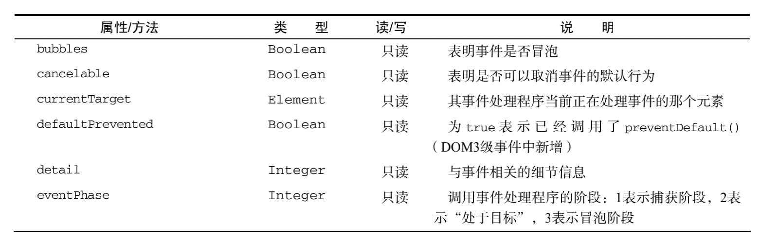 event对象1