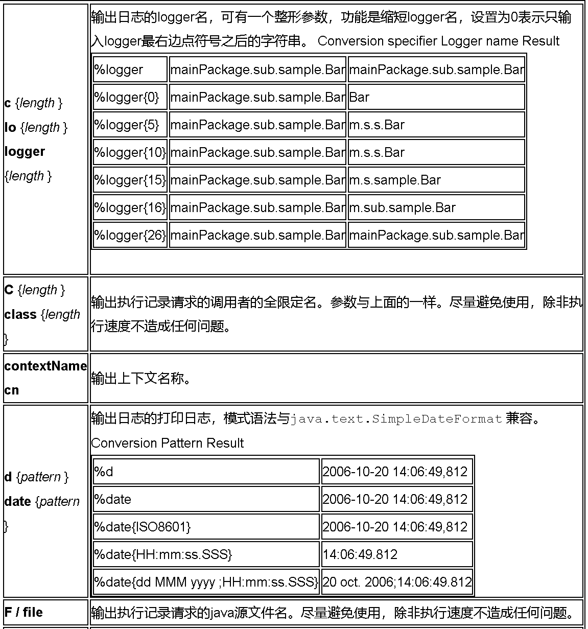 logback 常用配置详解（二）