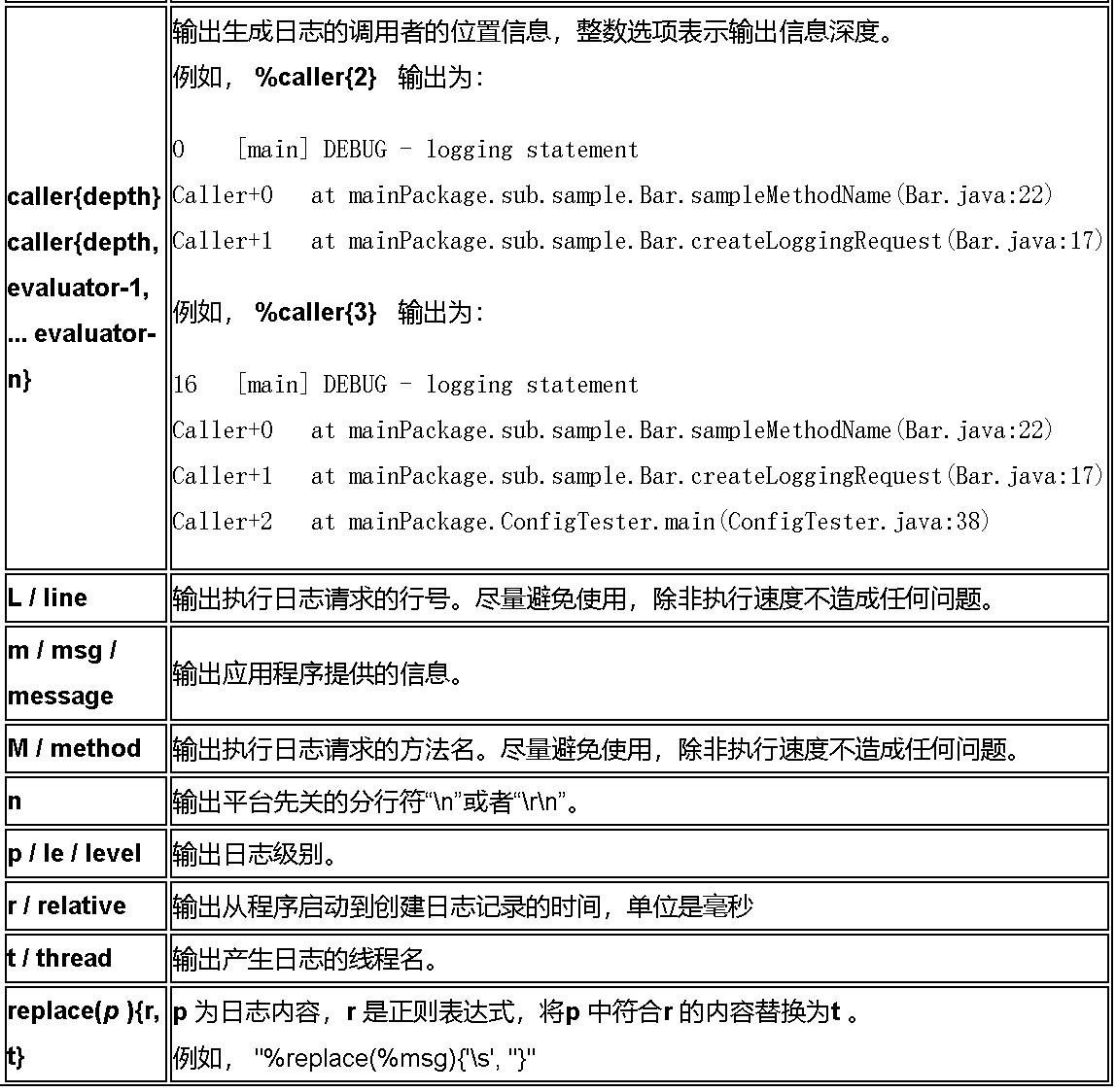 logback 常用配置详解（二）
