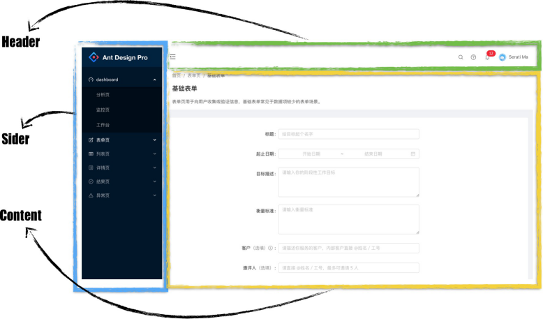 快速学习Ant Design-布局_antdesign 布局-CSDN博客