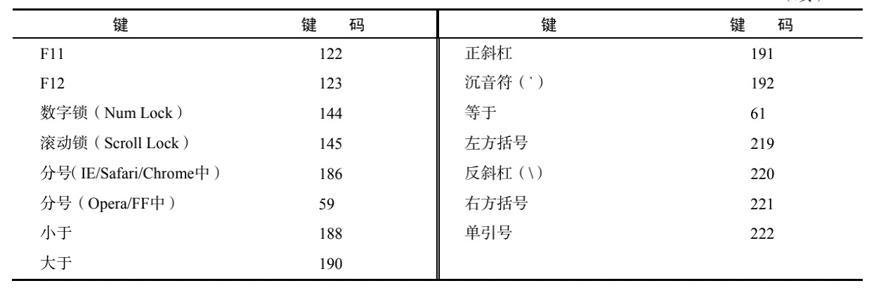 键盘事件表2