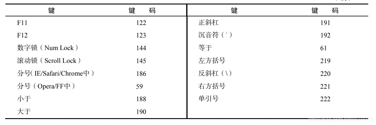 键盘事件表2