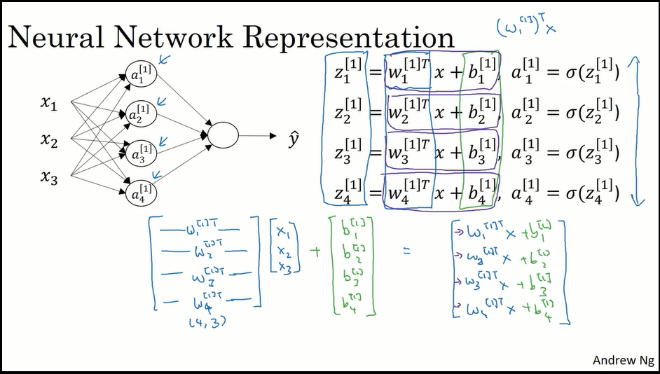双层神经网络的结构图